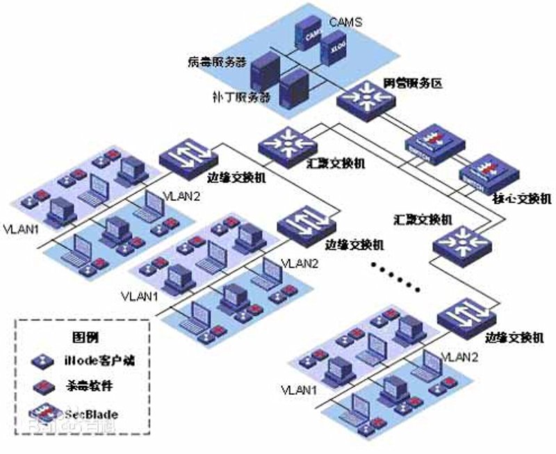 软件定制开发：打造企业专属利器