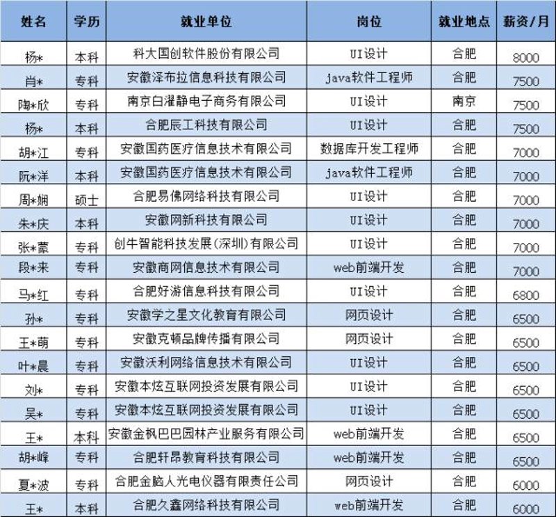 合肥网站建设市场现状与趋势分析